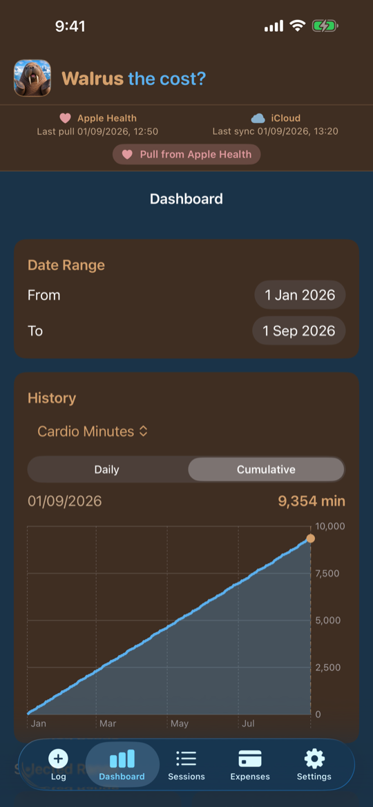 Walrus the Cost dashboard with Apple Health status and a cumulative cardio-minutes chart